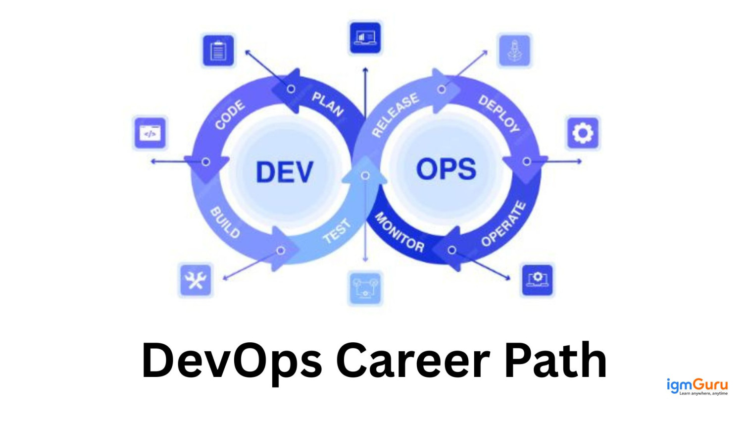 Build a High-Demand Career in DevOps